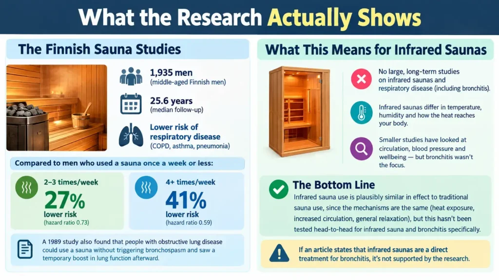 What This Does and Doesn't, Tell Us About Infrared Saunas