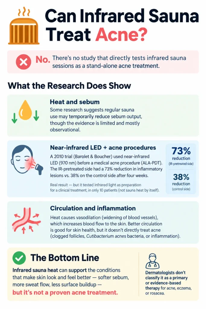Can Infrared Sauna Treat Acne