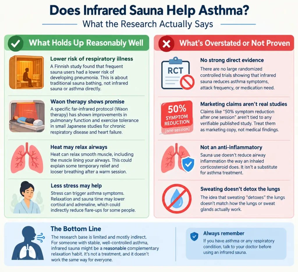 Does Infrared Sauna Help Asthma