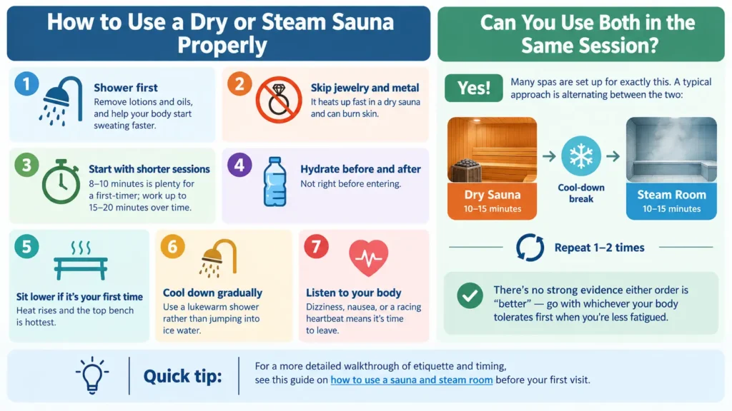 How to Use a Dry Sauna or Steam Sauna Properly