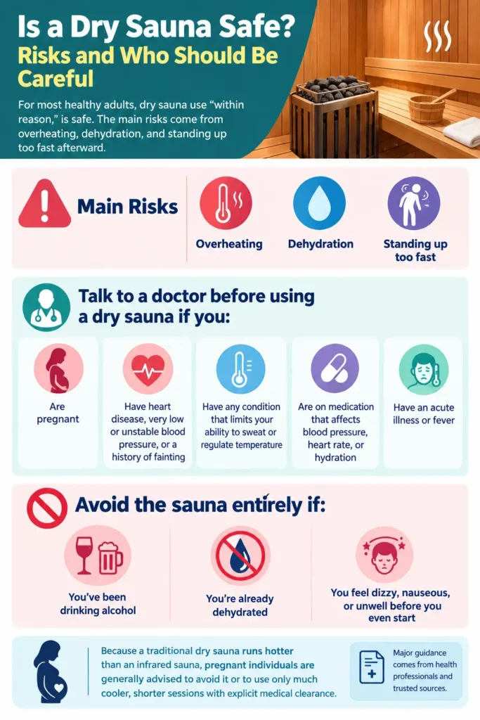 Is a Dry Sauna Safe