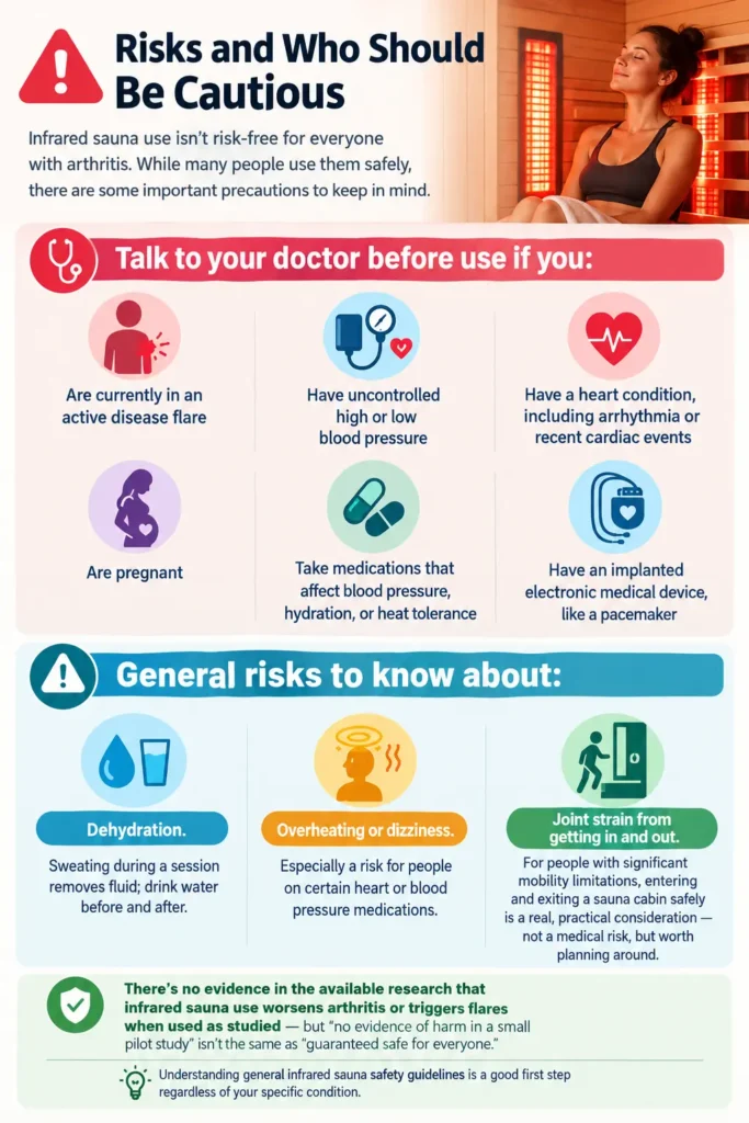 Risks and Who Should Be Cautious