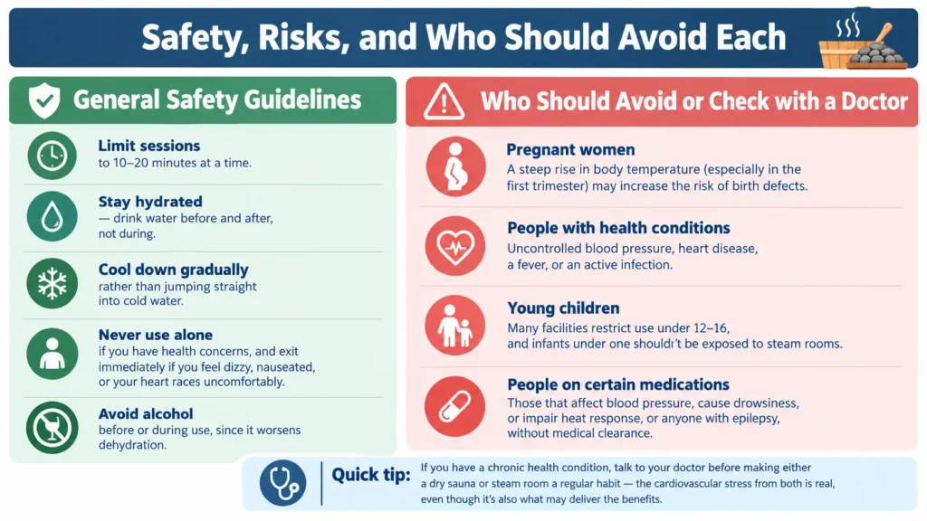 Safety, Risks, and Who Should Avoid Each