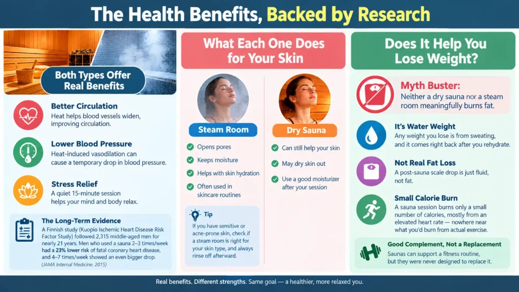 The Health Benefits of Wet and Dry Sauna