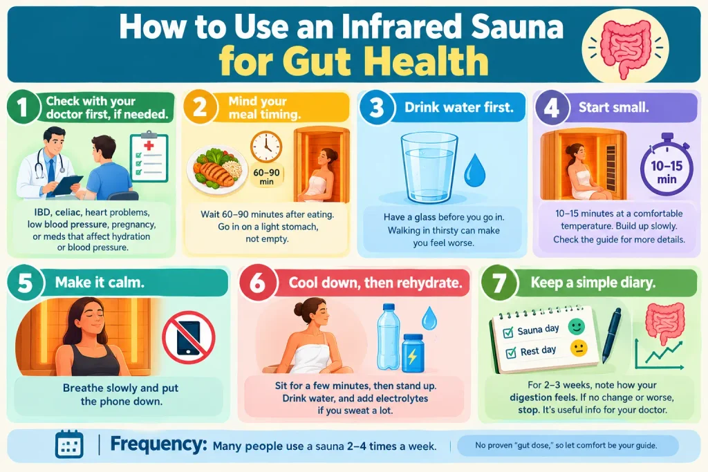 How to Use an Infrared Sauna for Gut Health