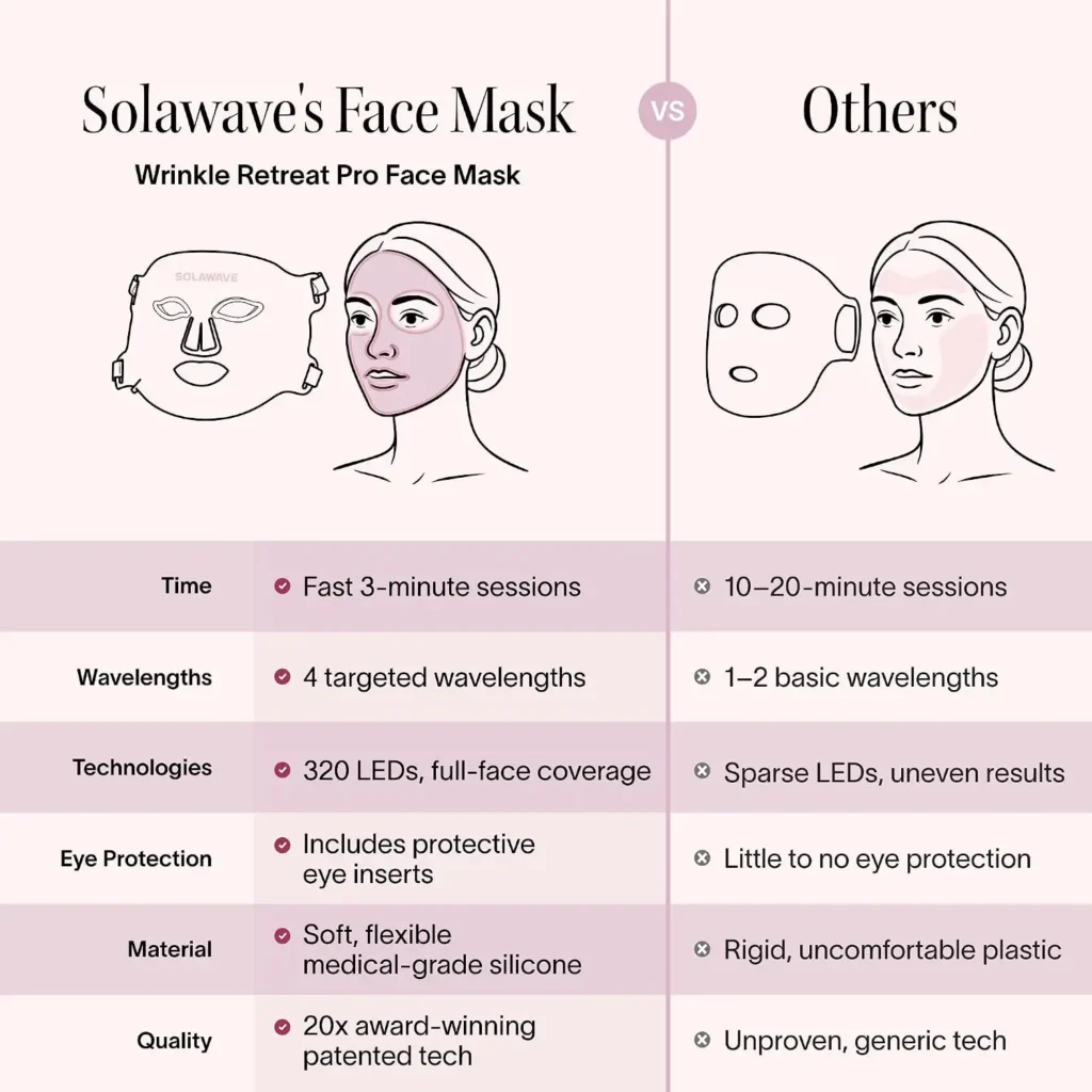 Infrared Light Therapy Face Mask, 4 Wavelengths