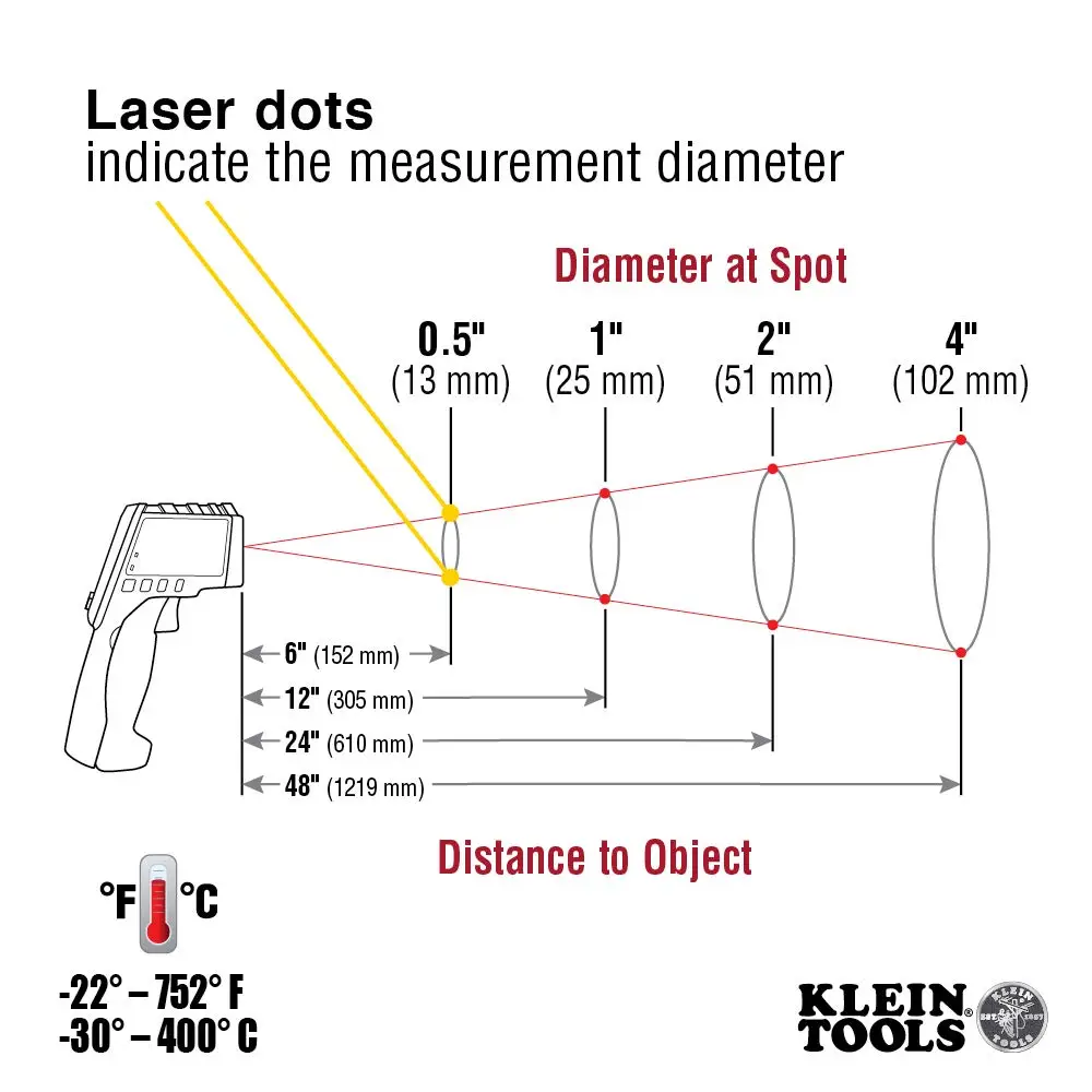 Infrared Thermometer with Dual Targeting