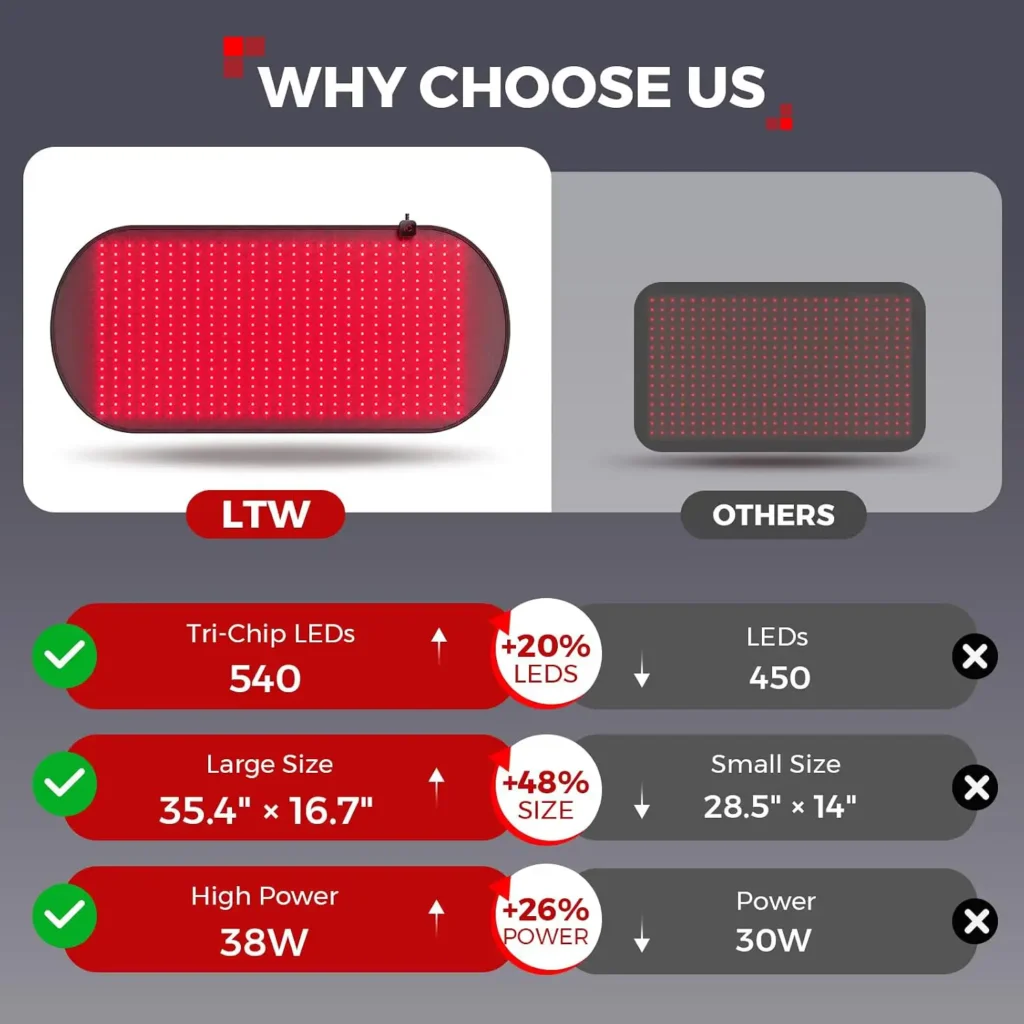 LEDs Red Light Therapy Mat for Body