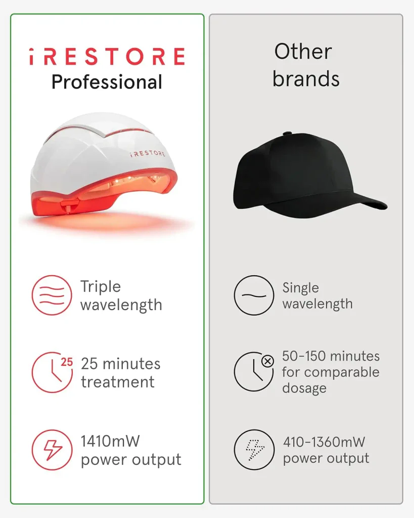 Laser Red Light Therapy for Hair Growth