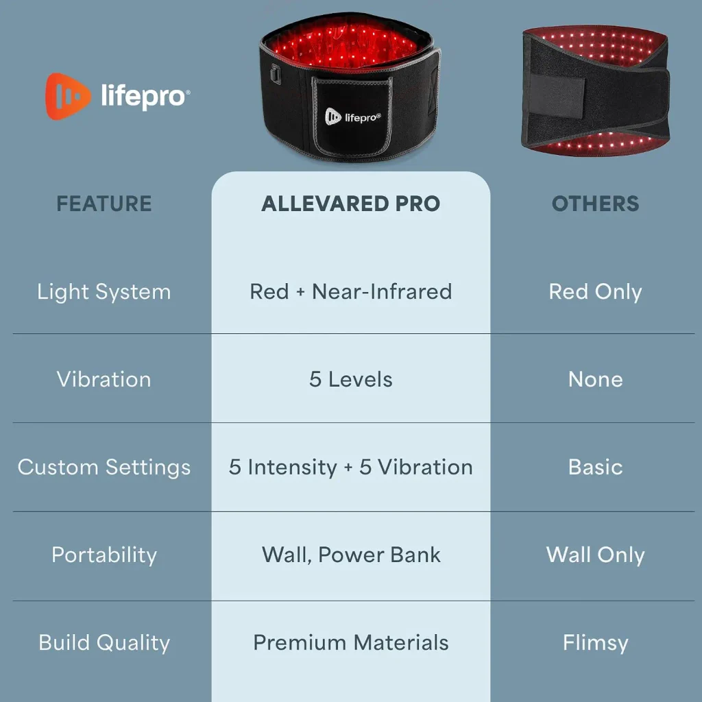 Red Light Therapy Belt with Pulse Modes