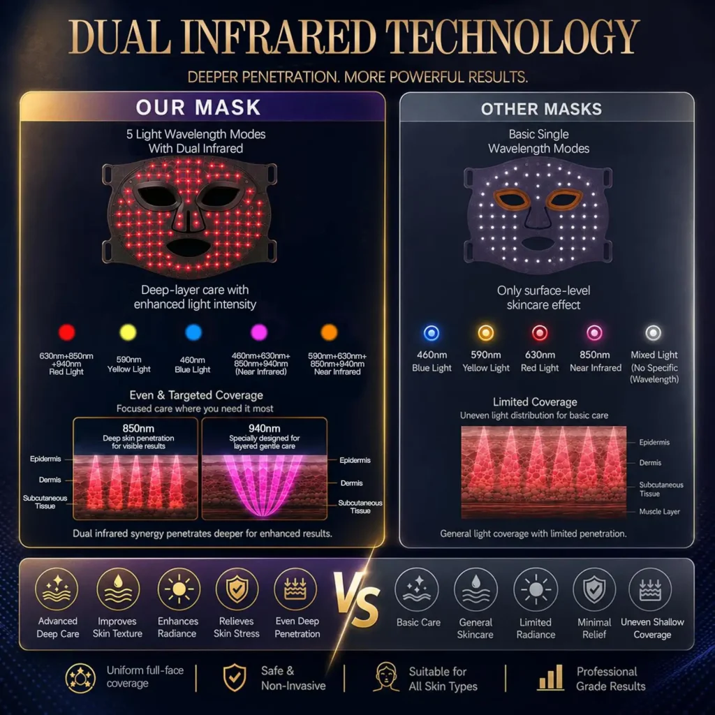 Red Light Therapy Mask for Face, 940nm NIR
