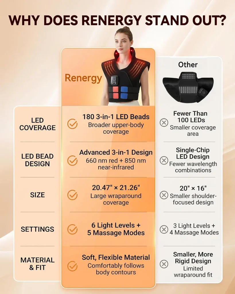 Red Light Therapy for Body Neck Shoulder Full Back