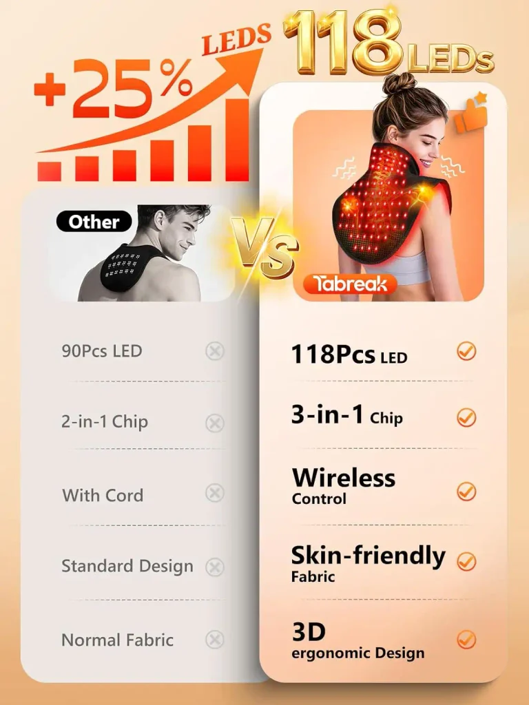Red Light Therapy for Neck Shoulder with Heat & Massage