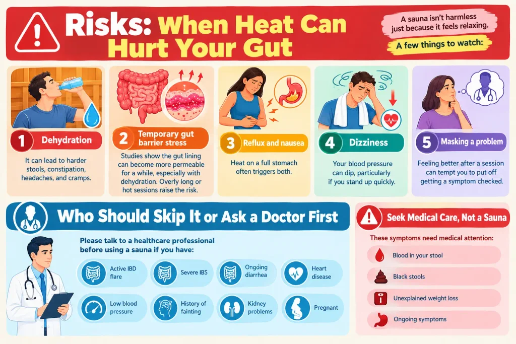 Risks: When Heat Can Hurt Your Gut